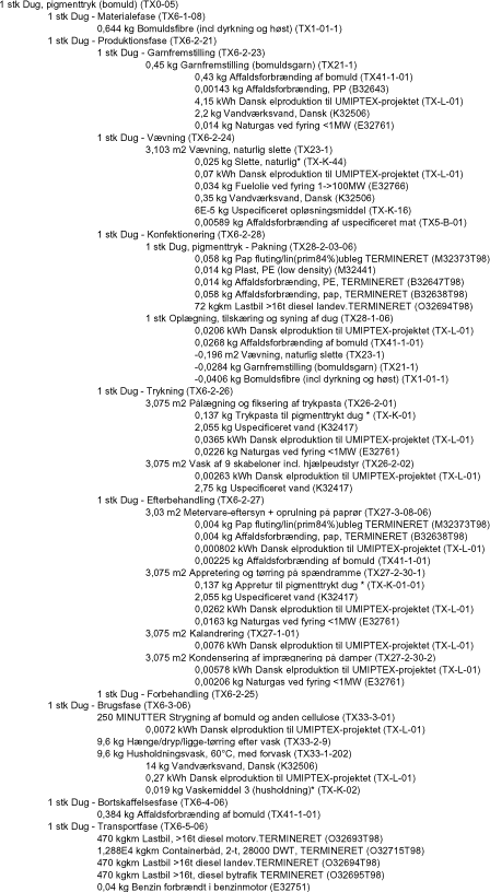 Figur 9. Produktsystem for dug, bomuld