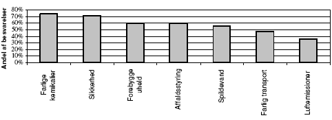 Figur 1: Hvilke milj&oslash;styringsopgaver underst&oslash;ttes af specifikke databaser