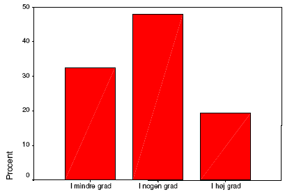 IT medf&oslash;rer datagenbrug