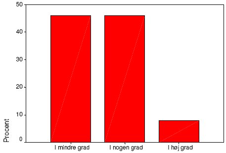 IT medf&oslash;rer &oslash;get integration