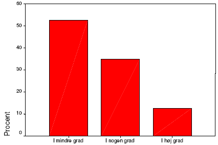 IT medf&oslash;rer h&oslash;jere datakvalitet