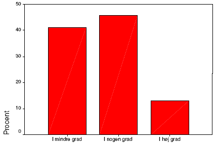 IT medf&oslash;rer bedre offentligg&oslash;relse