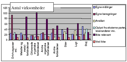 4B Luftemissioner mv.