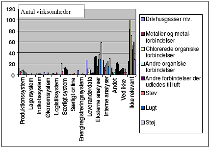 5B Luftemissioner mv.