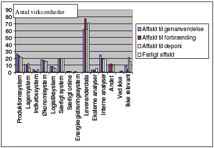5D Affaldsm&aelig;ngder