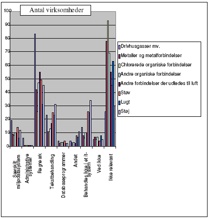 6C Luftemissioner mv.