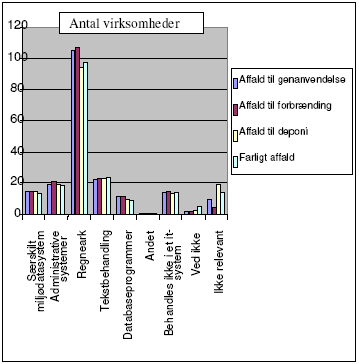 6E Affaldsm&aelig;ngder