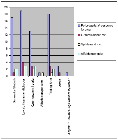 7B Energistyrelsen til andre - angivet i antal virksomheder