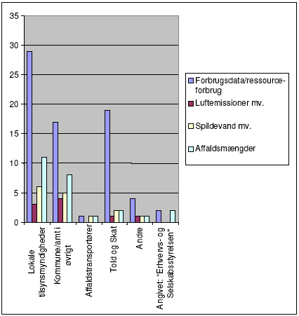 7B Danmarks statistik til andre - angivet i antal virksomheder