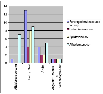 7B Kommune/amt i &oslash;vrigt - angivet i antal virksomheder