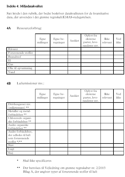 Indeks 4: Milj&oslash;datakvalitet 