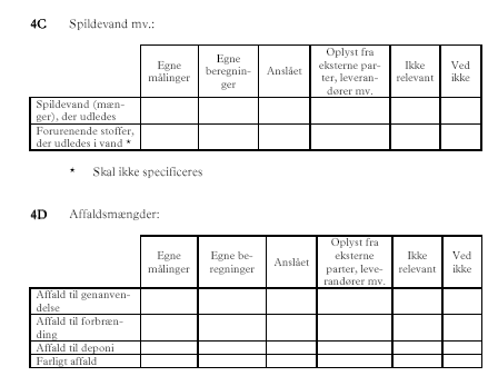 Indeks 4: Milj&oslash;datakvalitet 