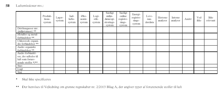 Indeks 5: Milj&oslash;datakilder