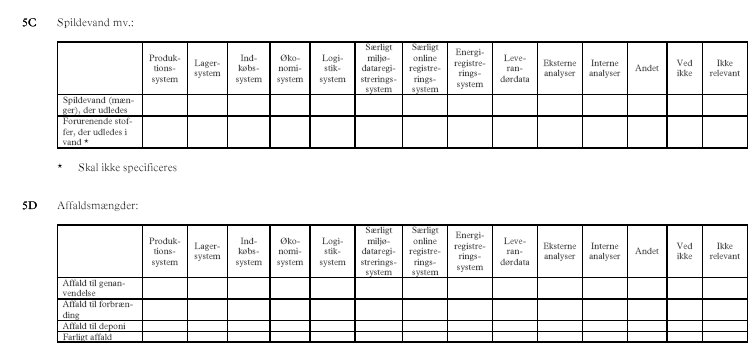 Indeks 5: Milj&oslash;datakilder