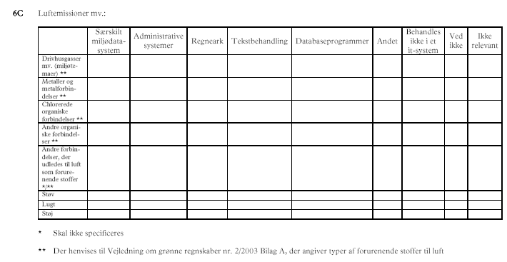 Indeks 6: Anvendelse af it-systemer til bearbejdning af milj�data