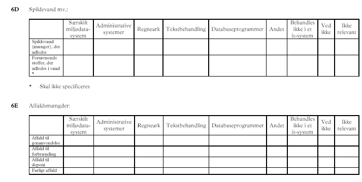Indeks 6: Anvendelse af it-systemer til bearbejdning af milj�data