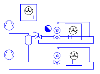 Figur 36: CO<sub>2</sub> transkritisk anlæg