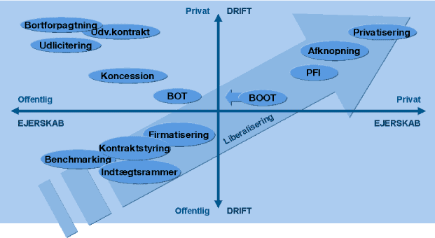 Figur 1 Begreber