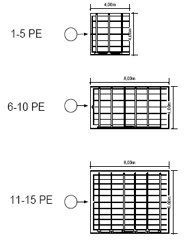 Figur 6.13 Anbefalet opbygning af beplantede filteranlæg med kapacitet til 5, 10 og 15 PE