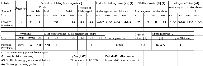 Tabel til Bilag A