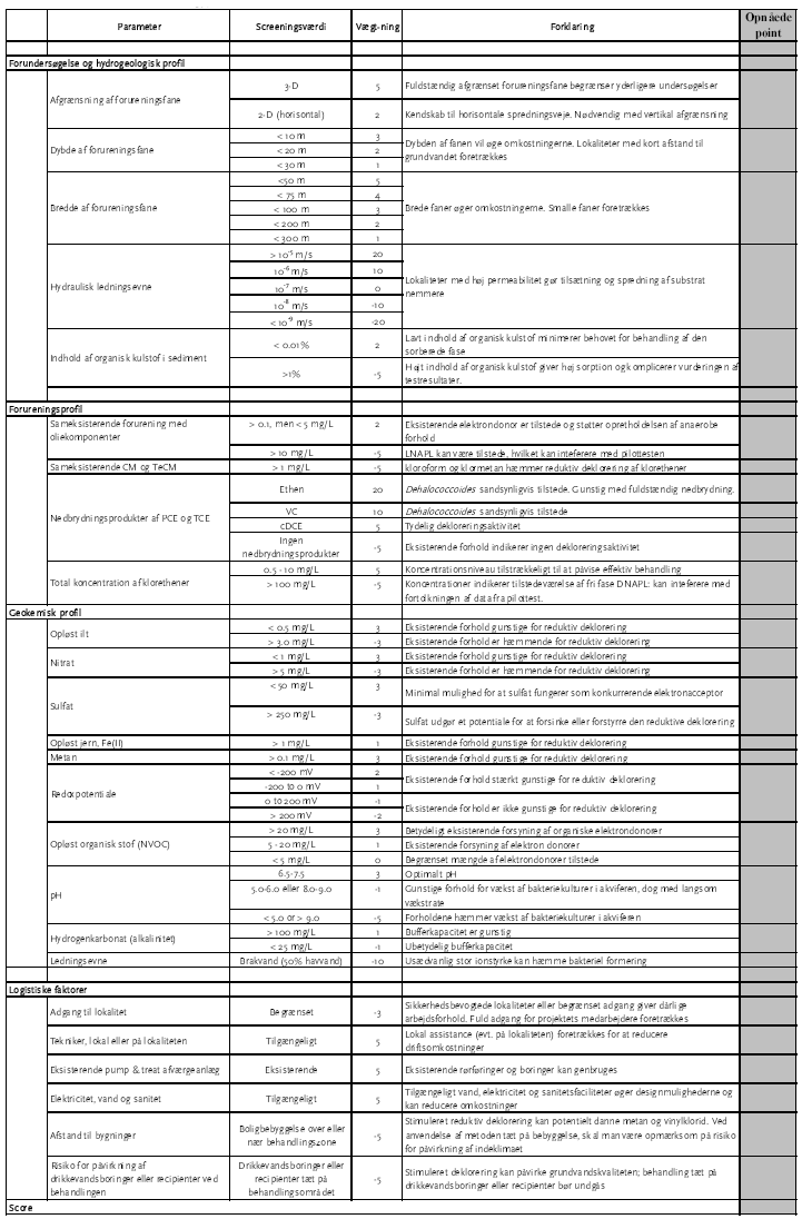 Tabel 8.1 Screeningsmodel