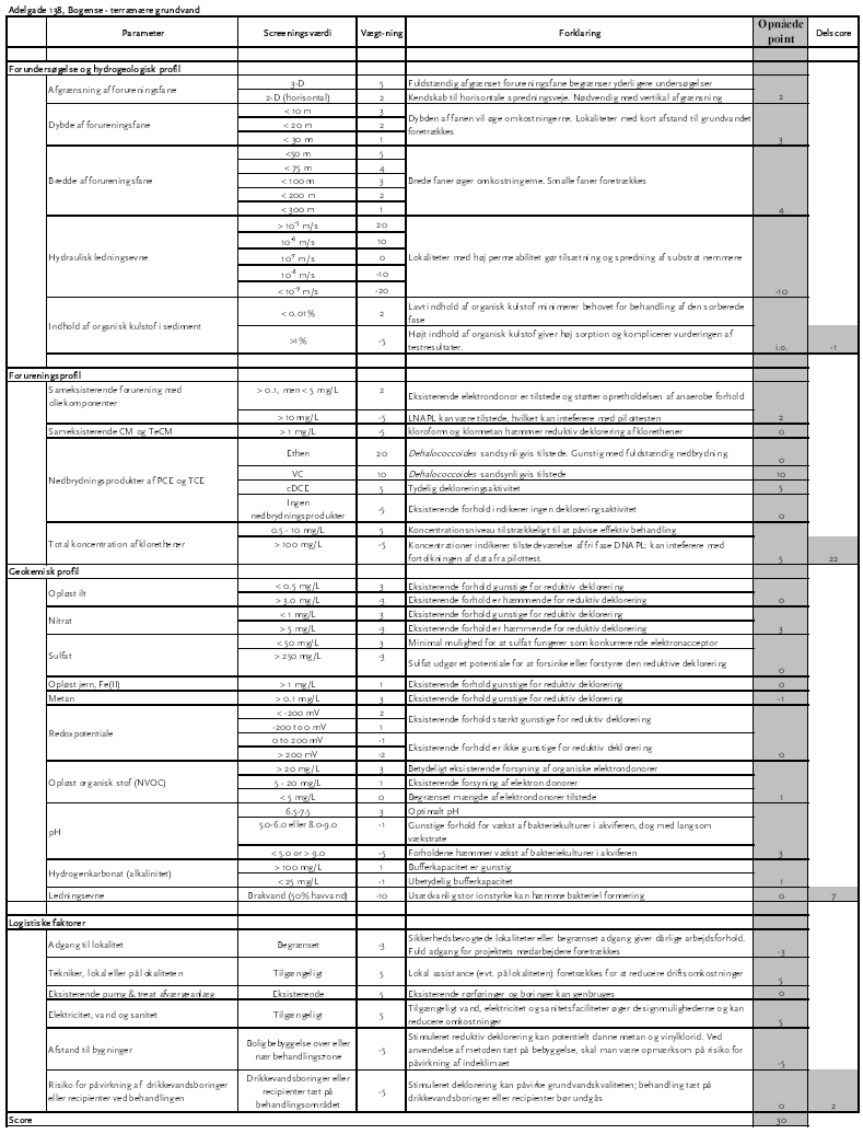 Screeningsdata