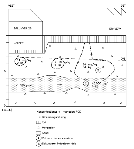 Konceptuel model