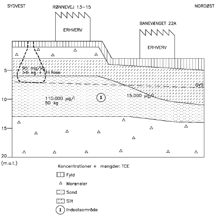 Konceptuel model