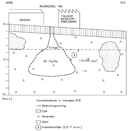 Konceptuel model