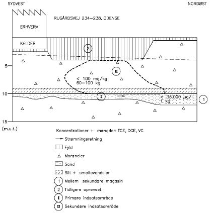 Konceptuel model