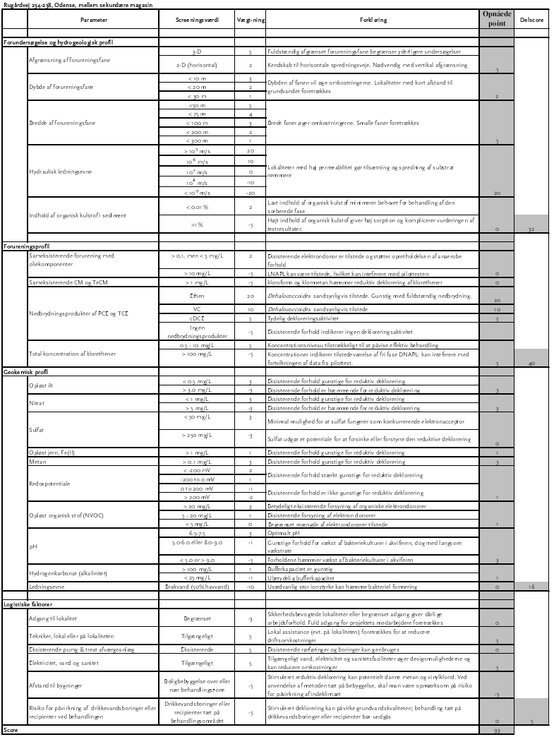 Screeningsdata