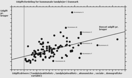 Illustration af princippet for metoden anvendt på tandplejeområdet