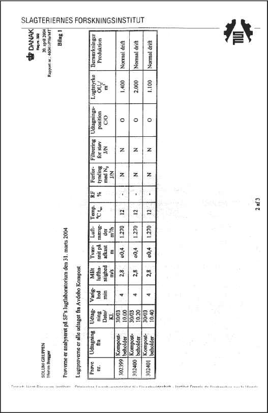 Bilag A til analyserapport side 2 af 3