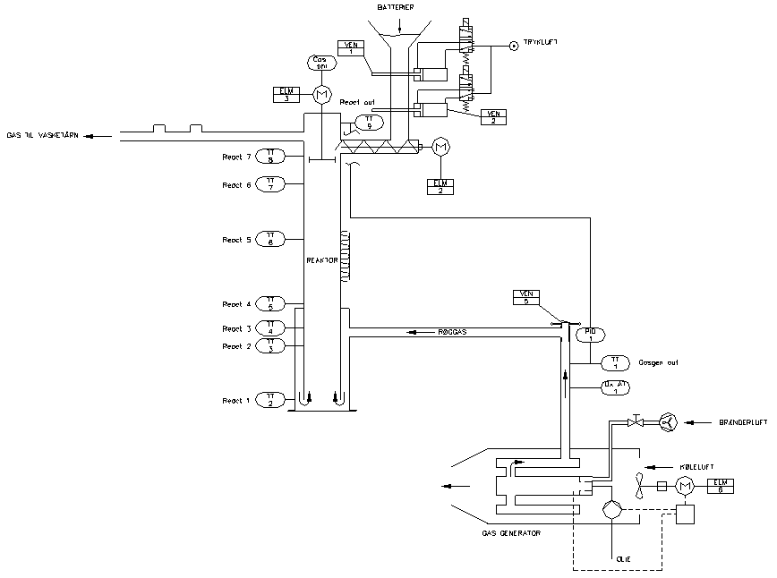 Figur 1.6. PI-diagram af pyrolyseanl&aelig;gget i sin endelige udformning