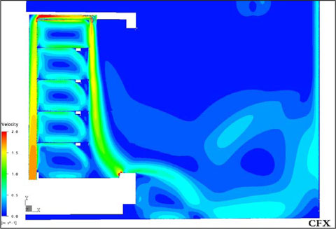 Figur 3.7: CFD-grafik for luftfordeling i og omkring kølereol. 