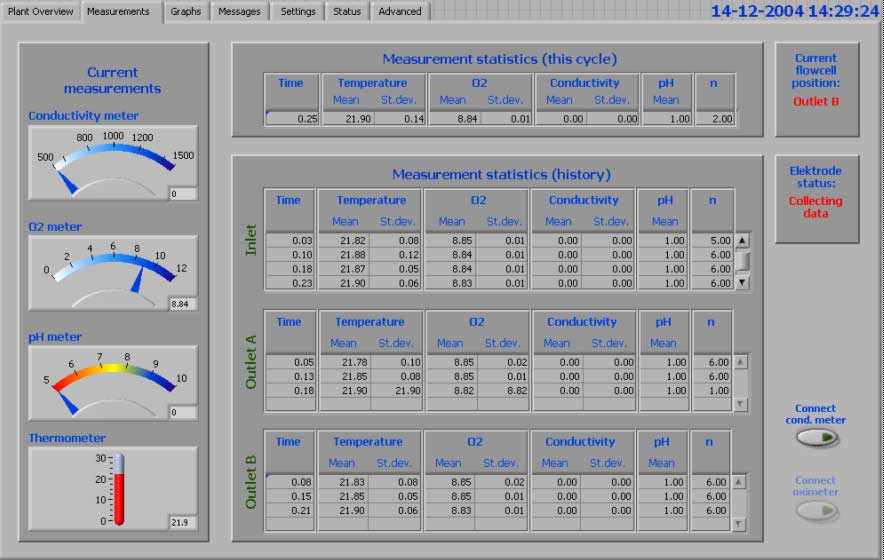 Figur 4.2. Sk&aelig;rmbillede 2. M&aring;linger