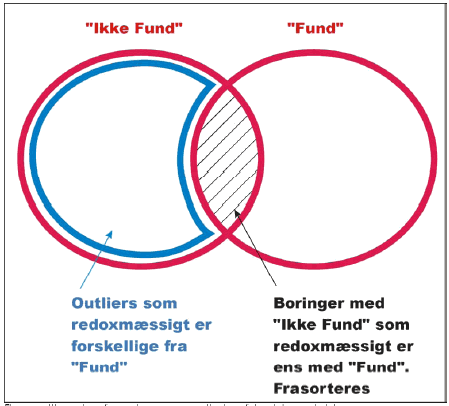 Figur 4.1. Illustration af sortering og sammenligning af data i den statistiske gennemgang