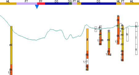 Figur 2.15. Fremstilling af profiler med GeoStudio (trin R)