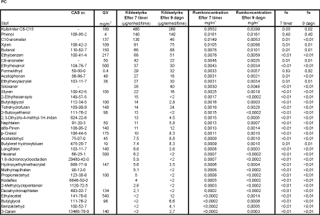 PC