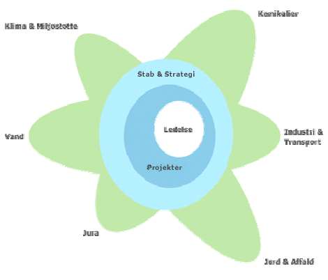 Organisationsplan