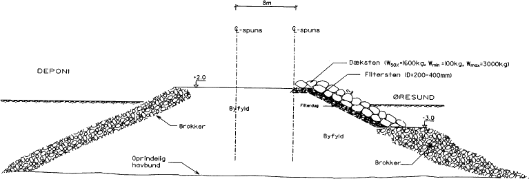 Fig. 3 Eksempel på et depot dige fra Lynette depotet ved Københavns Havn. Digekernen er lavet af byfyld. Den hydrauliske ledningsevne gennem dette dige er beregnet til 10-6 m/sekund/år, (PIANC 2001)
