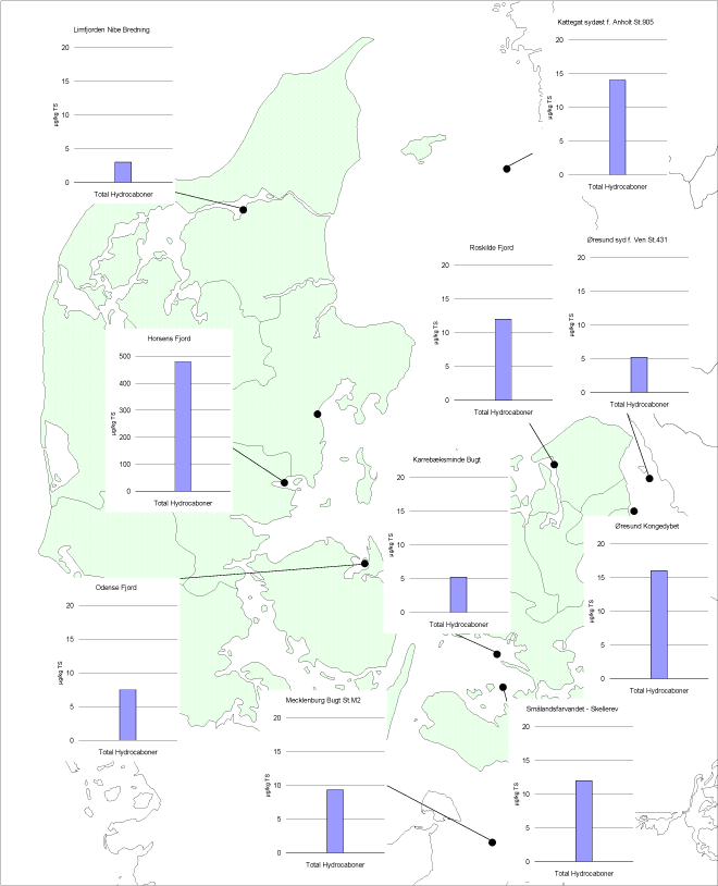Fig. 5 Koncentrationer af total hydrocarboner i havsedimentprøverne.