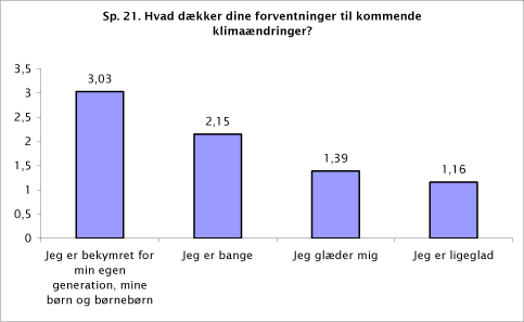 Arbejdsrapport Fra Miljøstyrelsen, 14/2006 – Befolkningens Viden ...