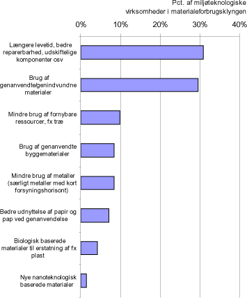 Figur 3.d Materiale- og ressourceforbrugsklyngen