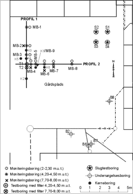 Figur 2.3 Placering af moniterings-, test-, slug, og kerneboringer samt profilsnit