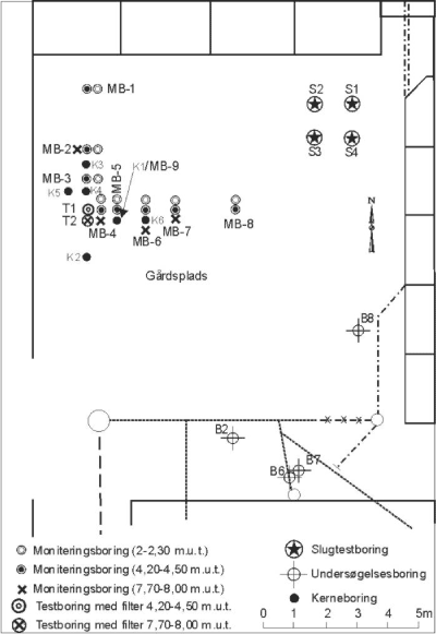Figur 4.1 Placering af moniterings-, test-, slug- og kerneboringer
