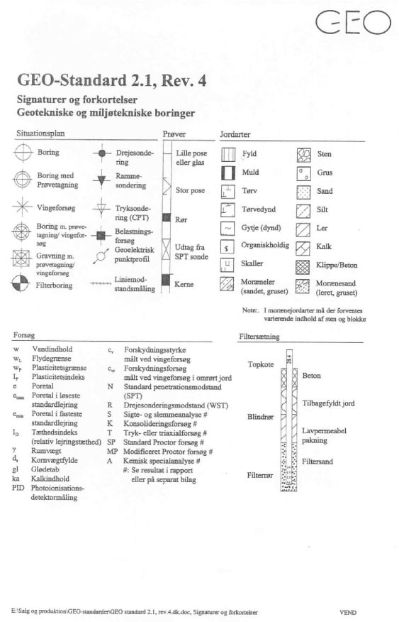 GEO-Standard 2.1, Rev. 4 - Signaturer og forkortelser - Geotekniske og miljøtekniske boringer