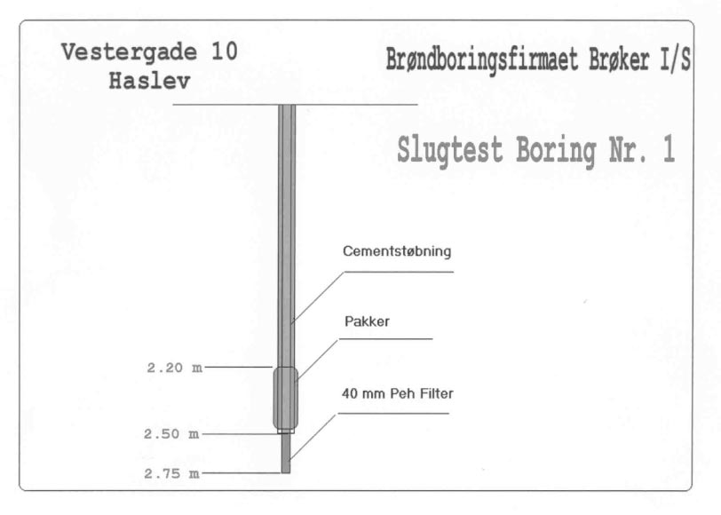 Slugtest Boring Nr. 1