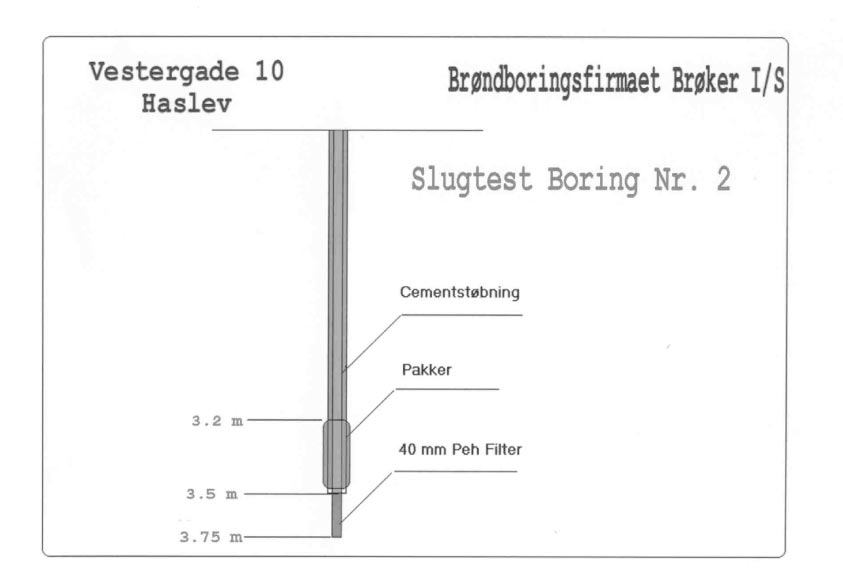 Slugtest Boring Nr. 2
