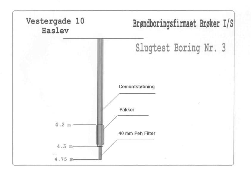 Slugtest Boring Nr. 3